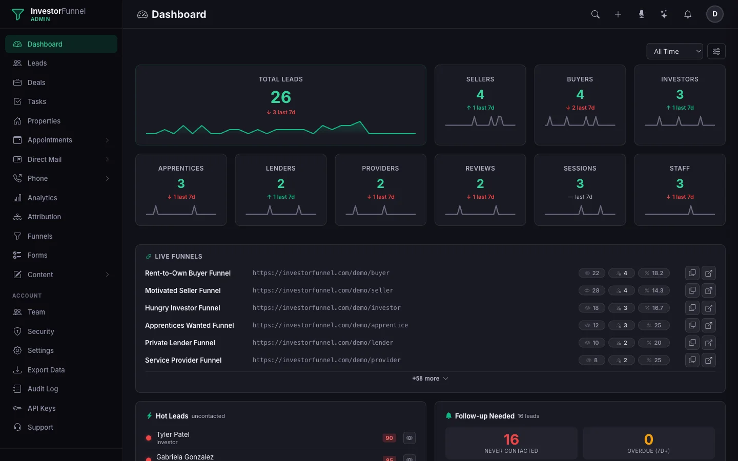 Dashboard